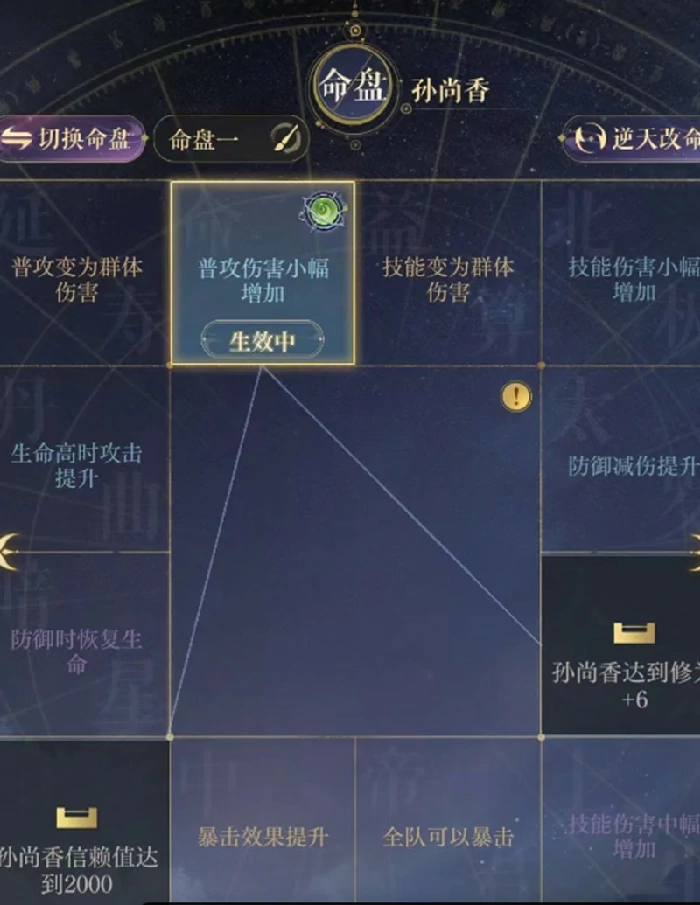 孙尚香命盘搭配词条搭配攻略