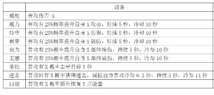 宝石详解和基金规划