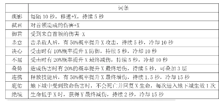 宝石详解和基金规划