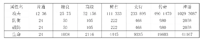 宝石详解和基金规划
