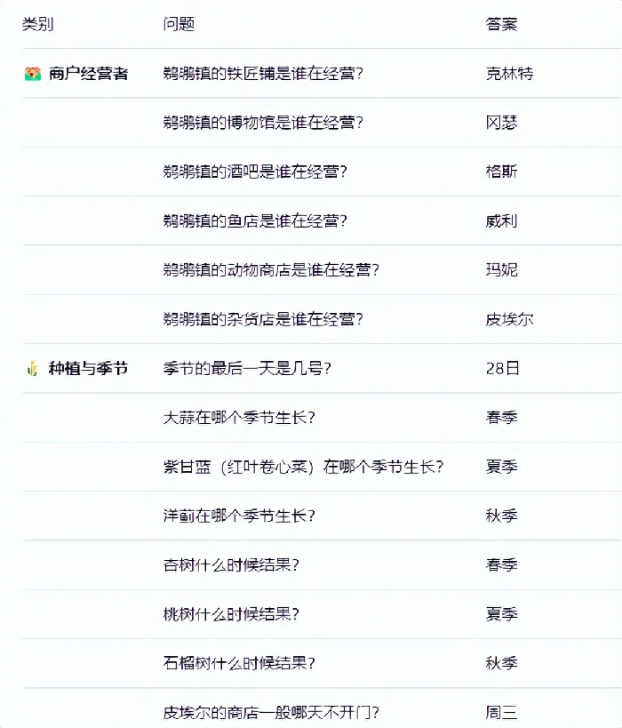 沙漠节玩法攻略