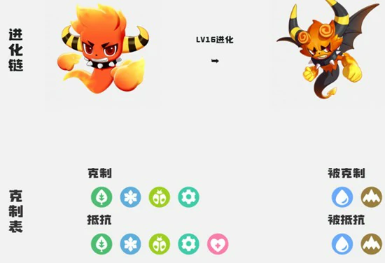 精灵等级提升攻略