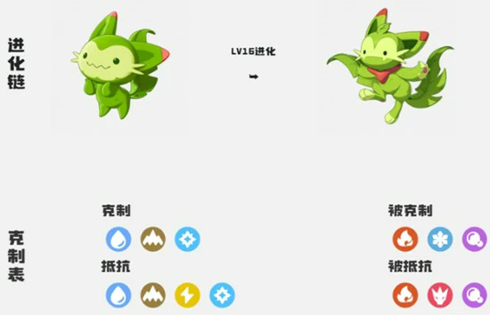 精灵等级提升攻略