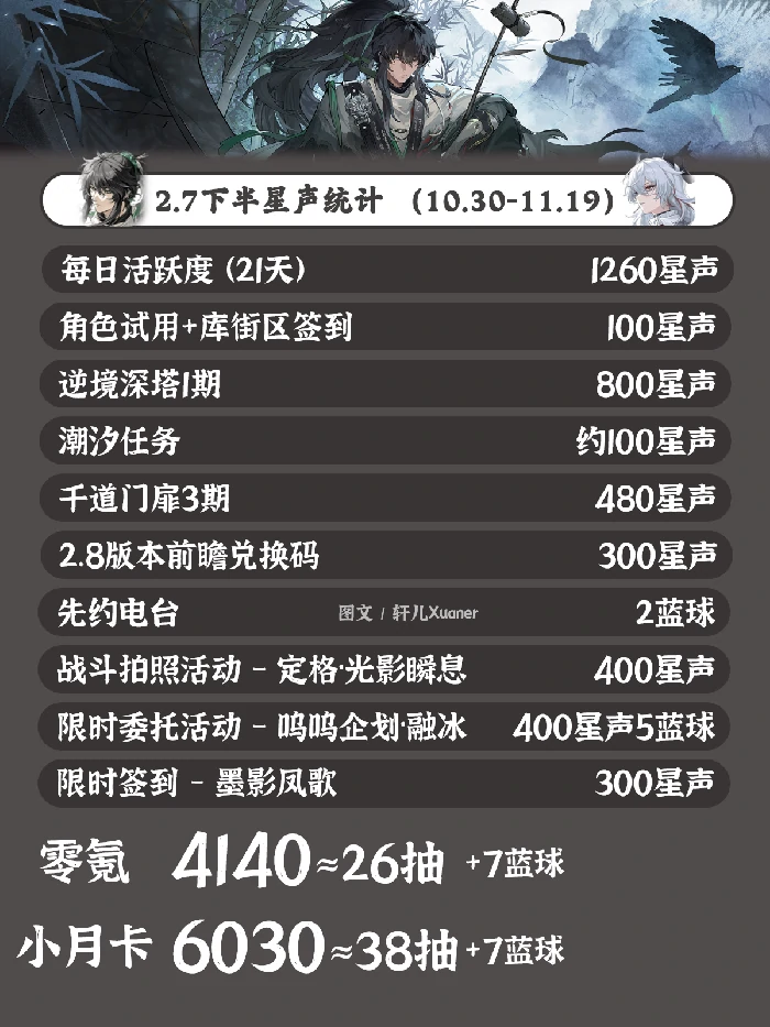 V2.7下半活动内容一览