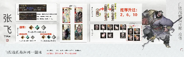 张飞图文攻略及一图流
