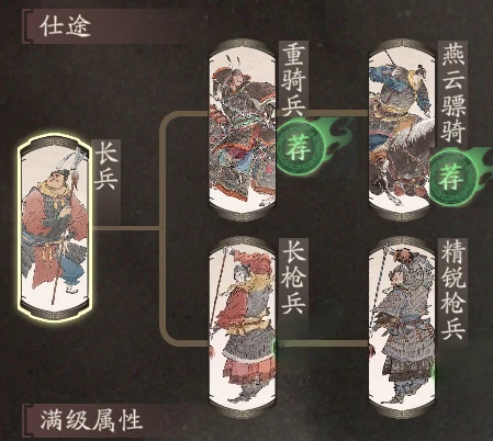 张飞图文攻略及一图流