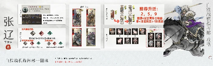 张辽图文攻略及一图流