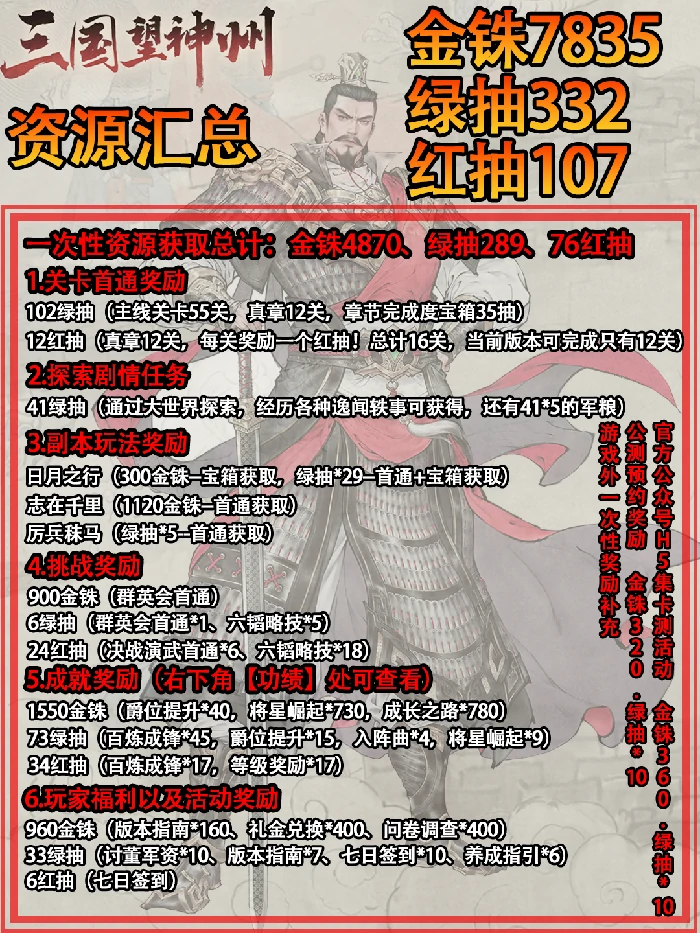 资源获取汇总