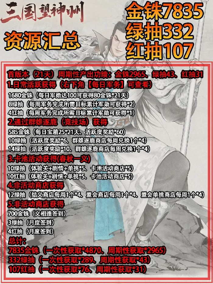 资源获取汇总