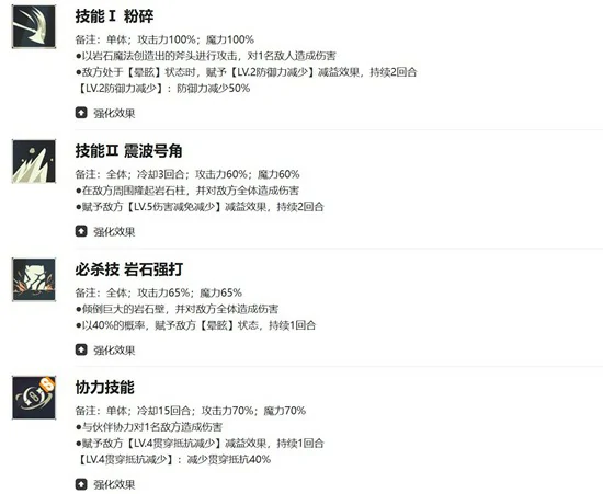 席兰强度介绍
