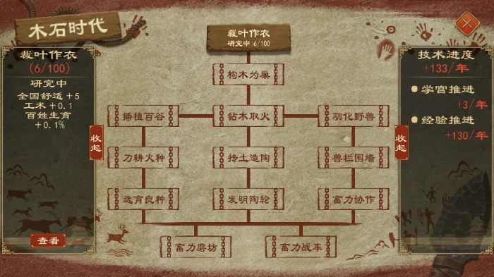 技术系统