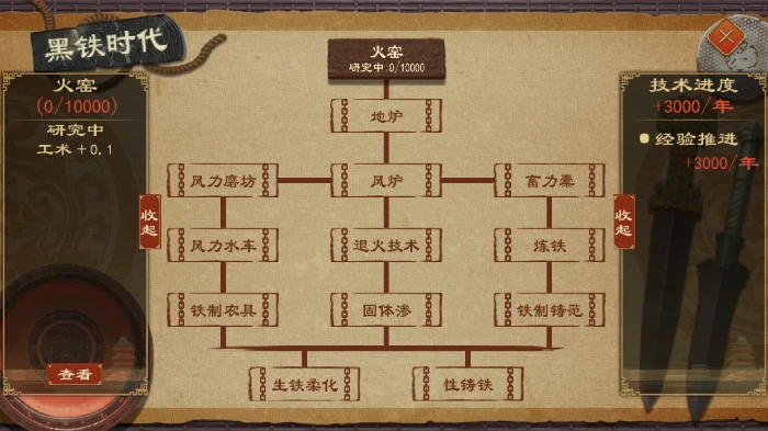 技术系统
