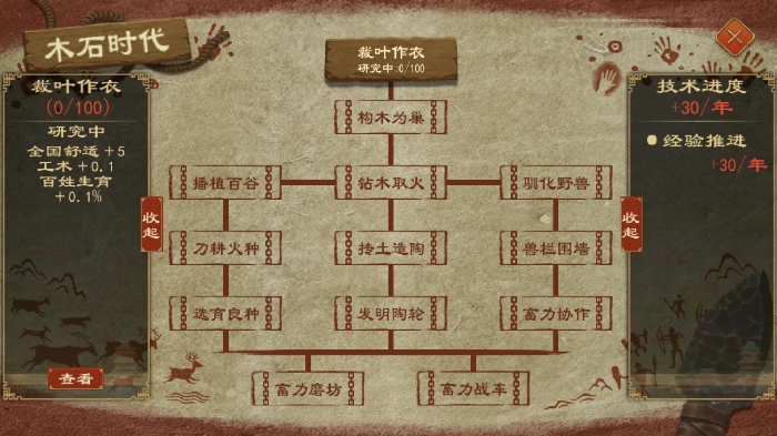 技术系统