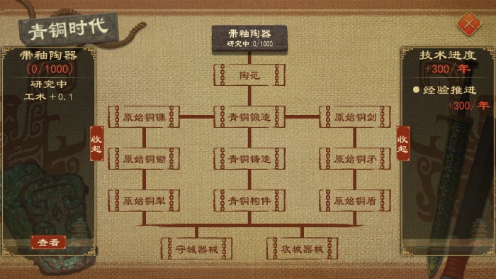 技术系统