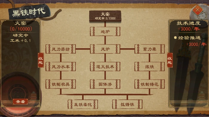 技术系统