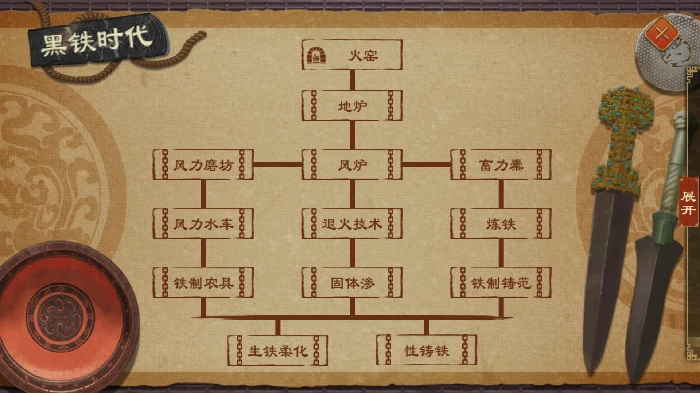 技术系统