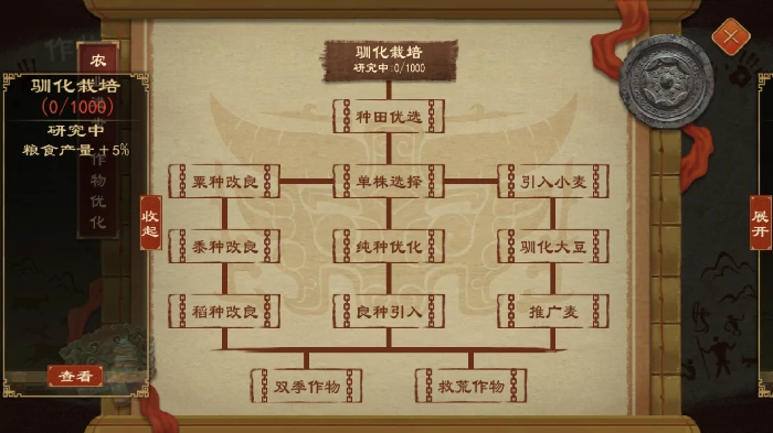 技术系统