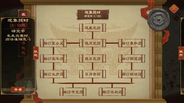 技术系统