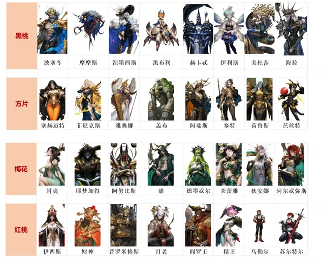 心愿单设置推荐