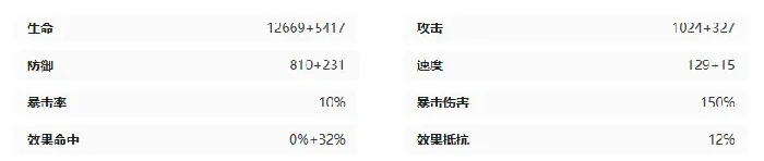 逆翎角色玩法攻略