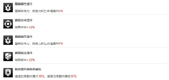 逆翎角色玩法攻略