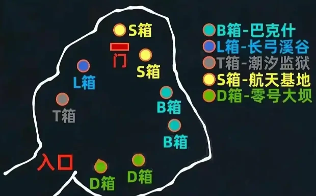 黄金鸟窝快速获取技巧