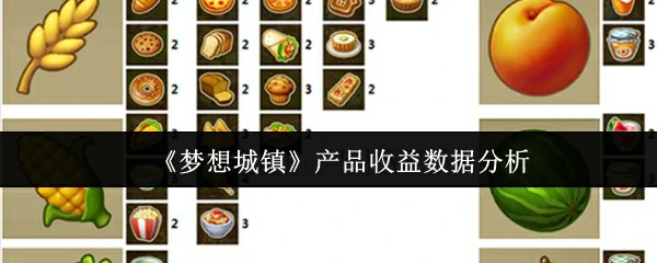 产品收益数据分析