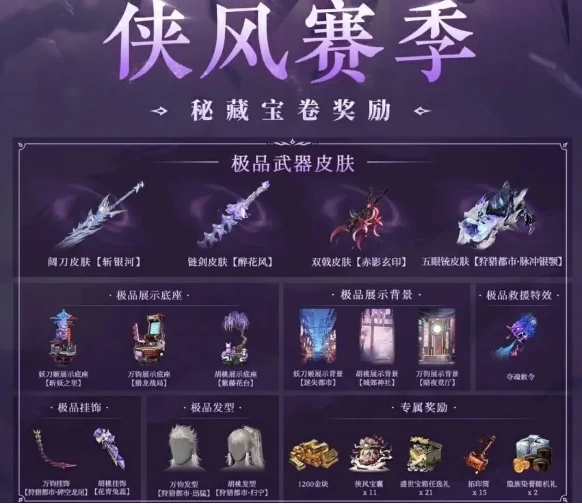 S18侠风赛季介绍