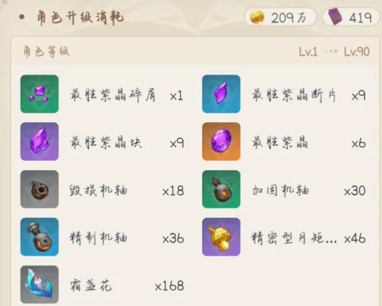 菲林斯培养材料一览