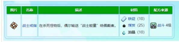 泪晶获取方法