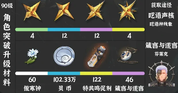 仇远培养材料一览
