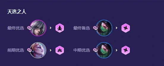 4忍刺阵容搭配推荐