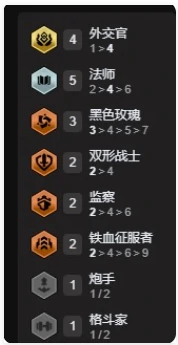 外交法师阵容搭配推荐