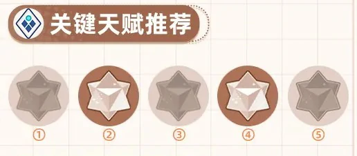 格芮全面培养攻略