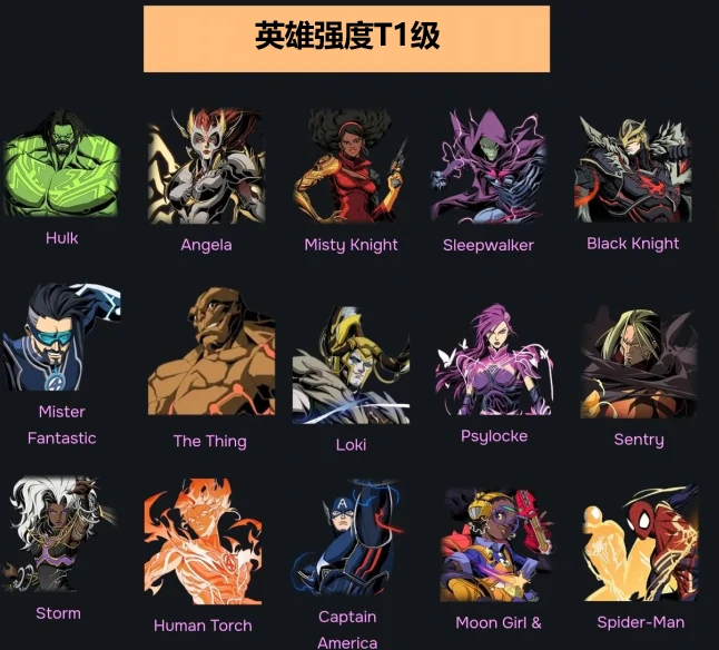 英雄强度排行一览