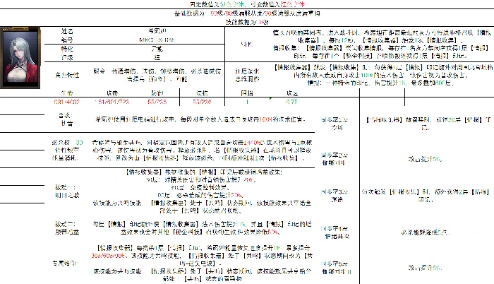 希露妲角色测评