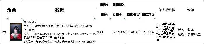 全辅助角色数据榜一览