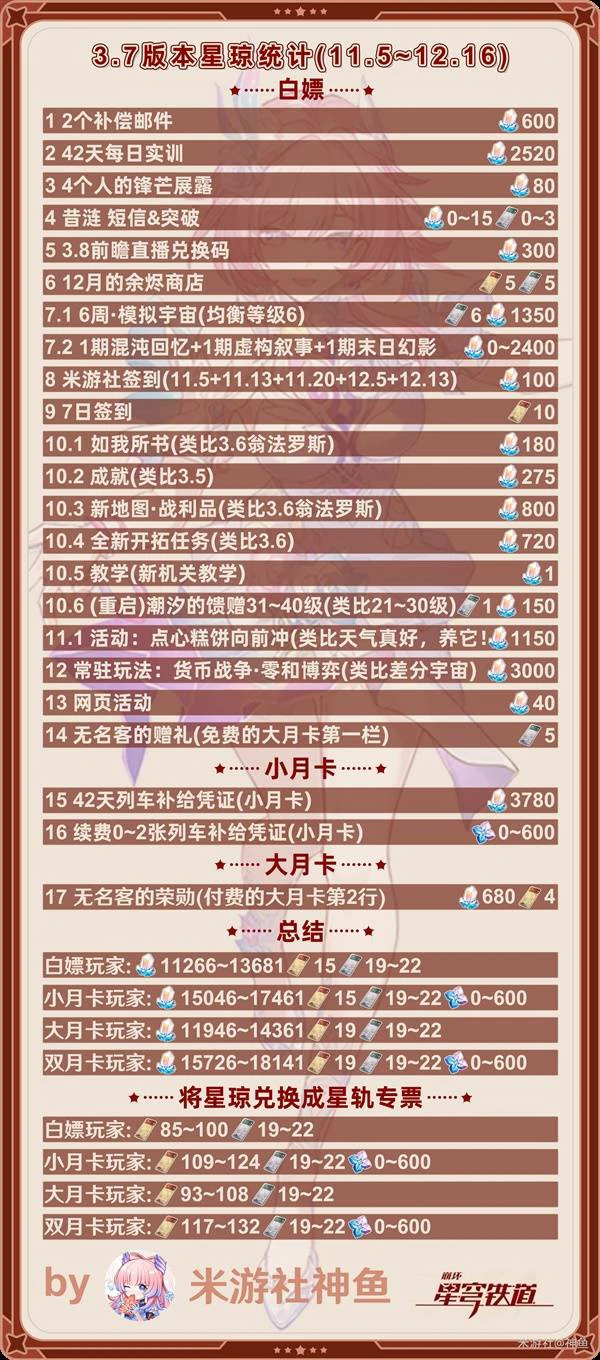 3.7版本可获得星琼数量一览