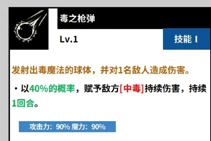 黑色暴牛戈登介绍