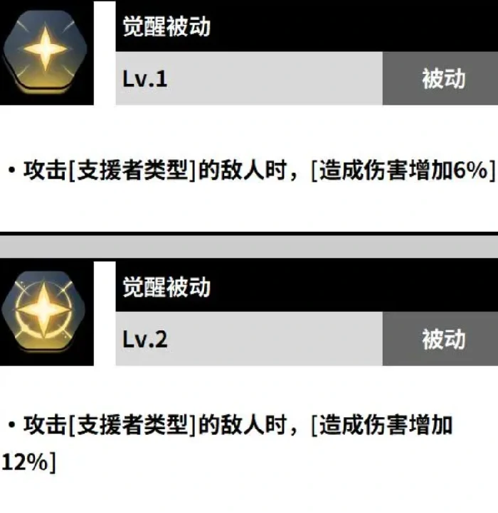 黑色暴牛戈登介绍