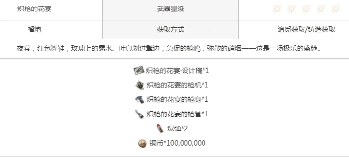 炽枪的花宴介绍