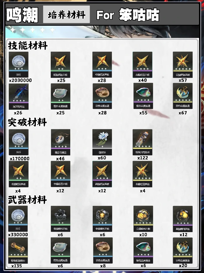 2.7版本仇远培养攻略