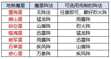 地煞魔星打法攻略