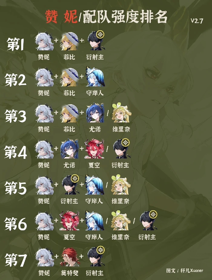 全配队强度排名