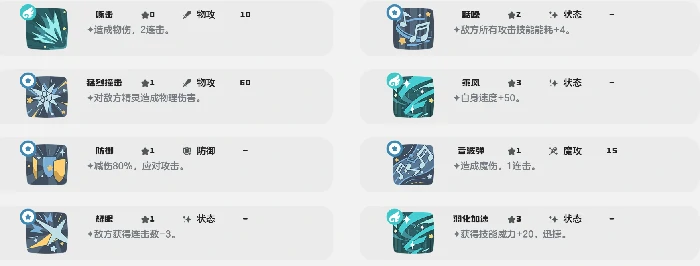 咔咔雀进化攻略