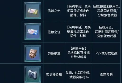 战场道具获取攻略