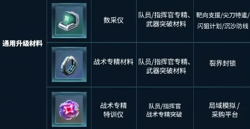 战场道具获取攻略