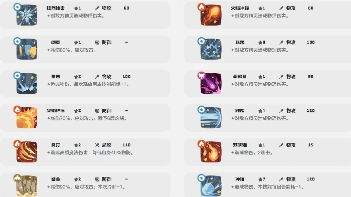 火尾瓦特玩法介绍