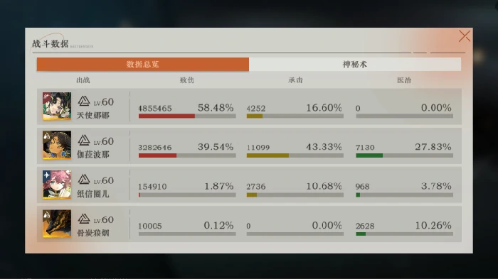 天使娜娜最佳缔约对象介绍