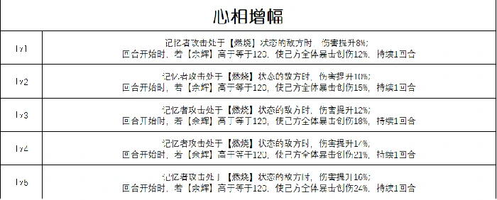 无意识梦魇属性介绍